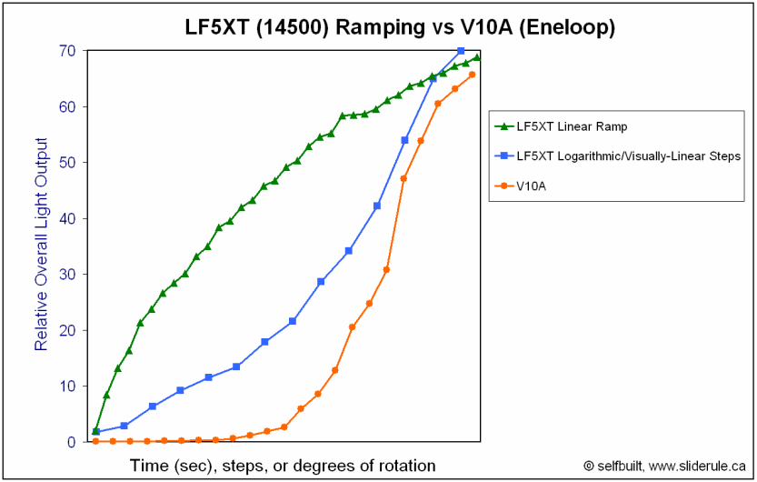 V10A-ComparisonRamp.gif