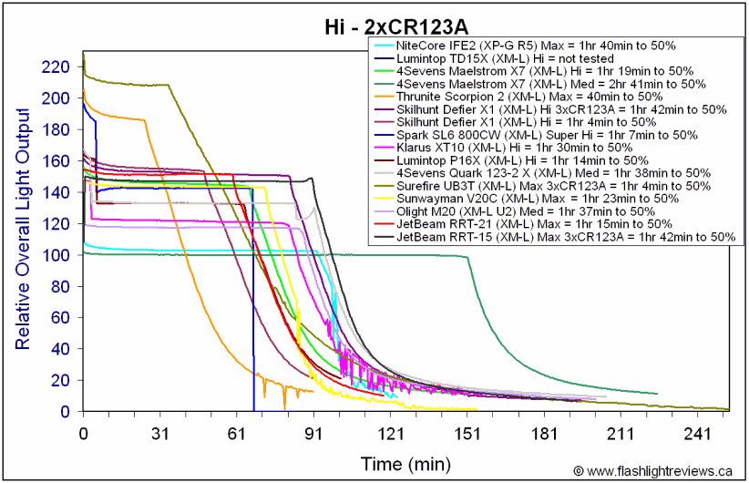 V20C-HiCR123A.gif