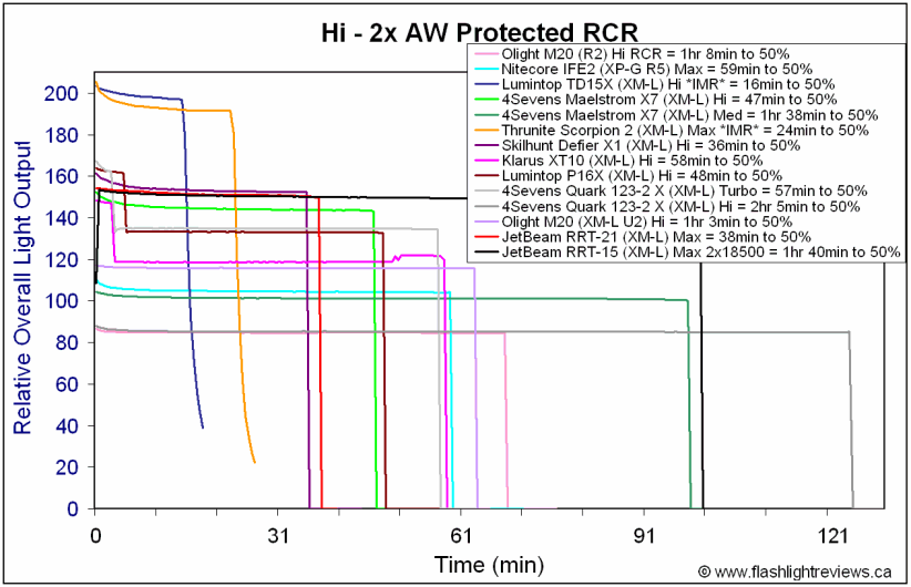 V20C-HiRCR.gif