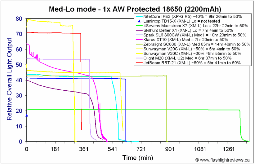 V20C-MedLo18650.gif