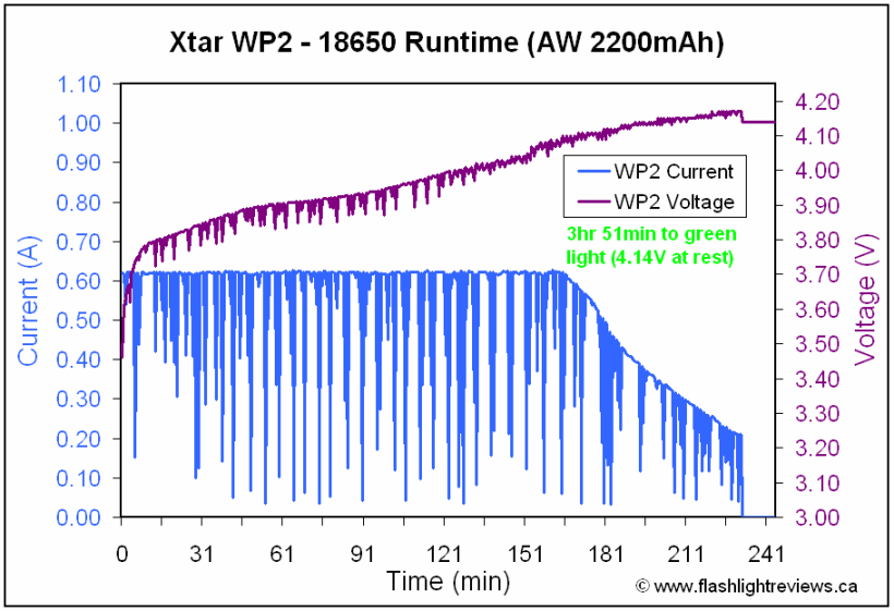 WP2-graph-1.gif