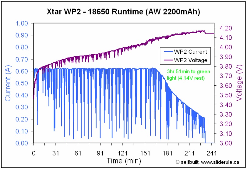 WP2-graph.gif