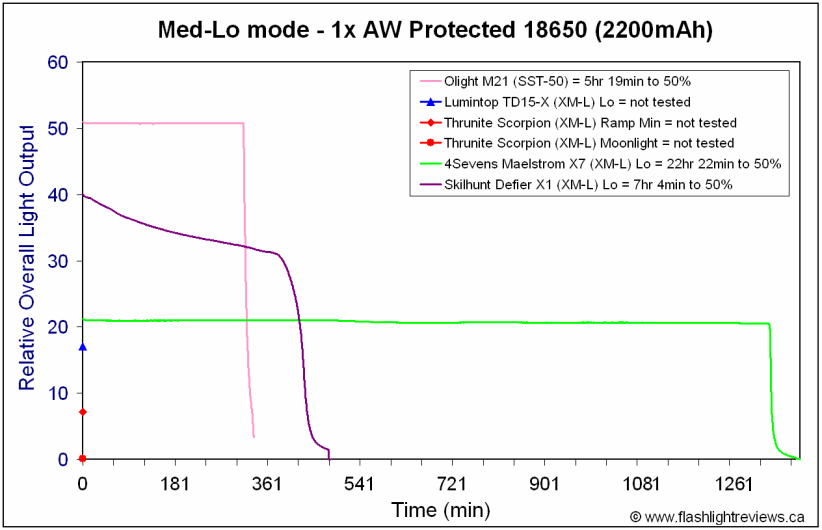 X1-Lo18650.gif