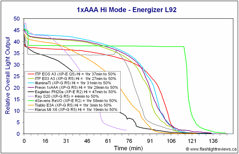 X6-HiL92.gif