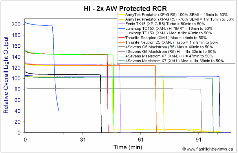 X7-Hi-RCR.gif