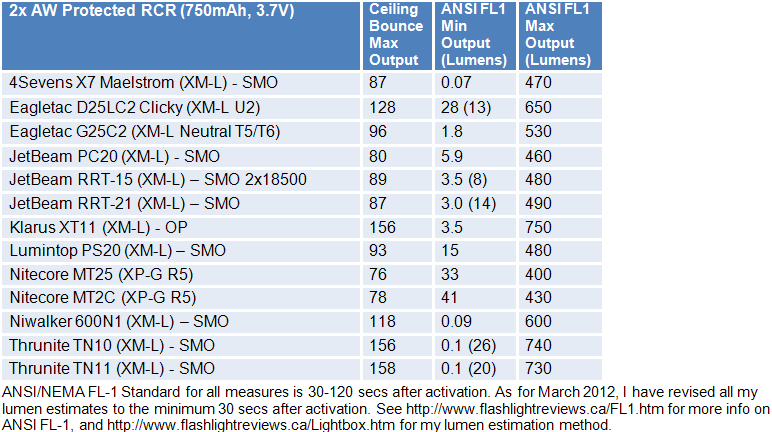 600N1-FL1-Summary2.gif