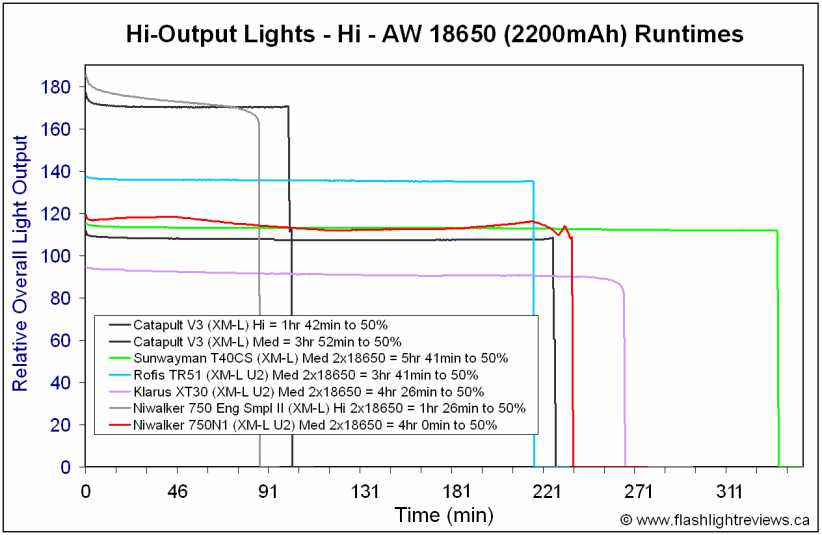 750N1-Hi18650.gif