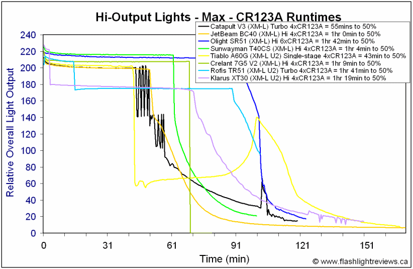 750N1-MaxCR123A.gif