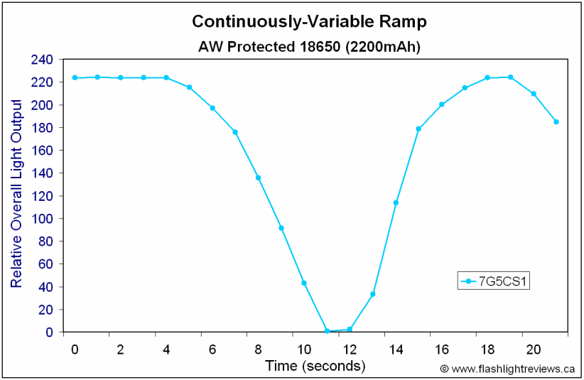 7G5CS-Ramp-1.gif