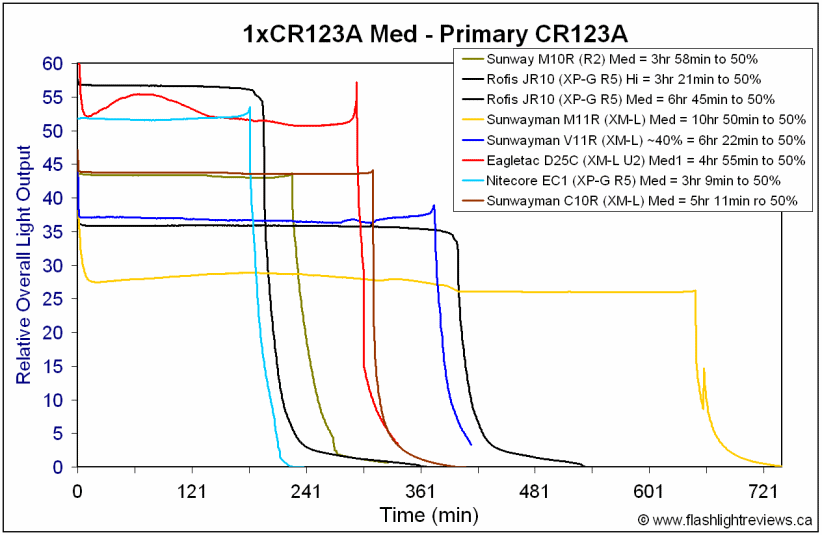 C10R-MedCR123A.gif