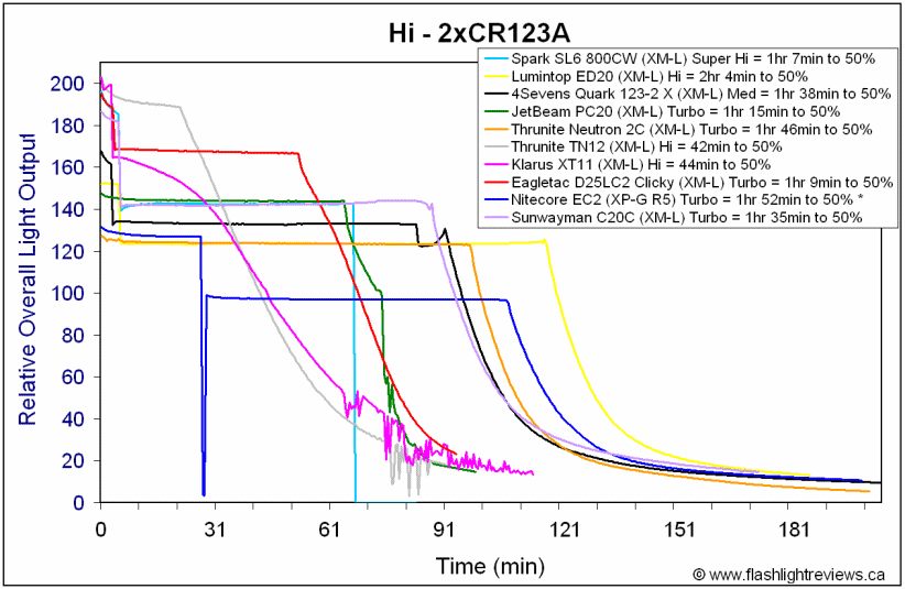 C20C-HiCR123A.gif