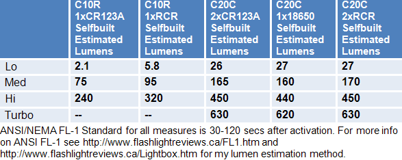 C20C-Lumens.gif