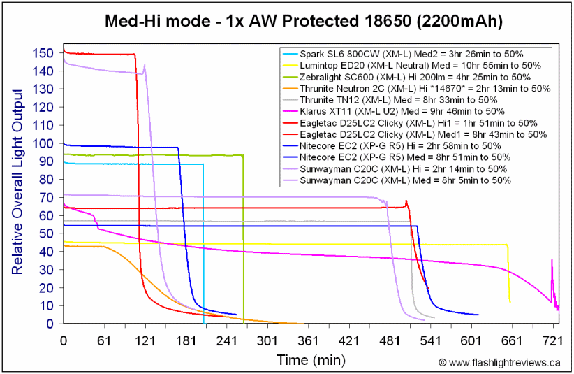 C20C-Med18650.gif