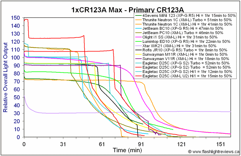 D25C-HiCR123A.gif