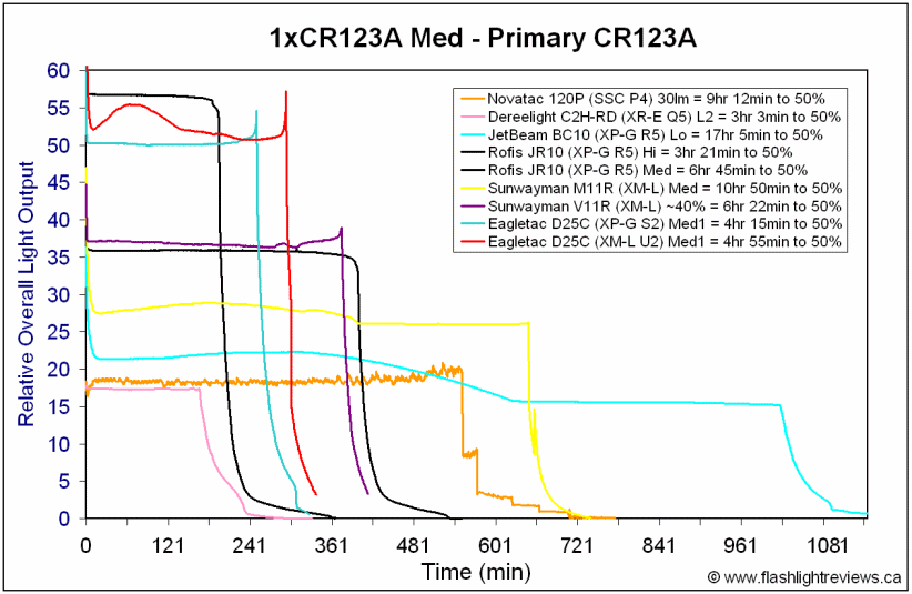 D25C-MedCR123A.gif