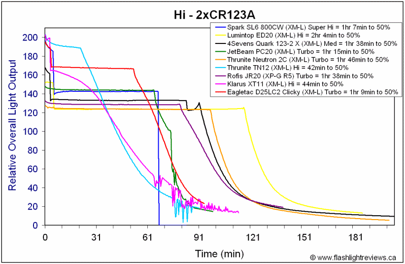 D25LC2-HiCR123A.gif