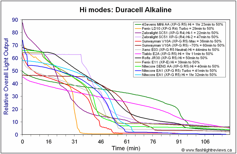 EA1-HiAlka.gif