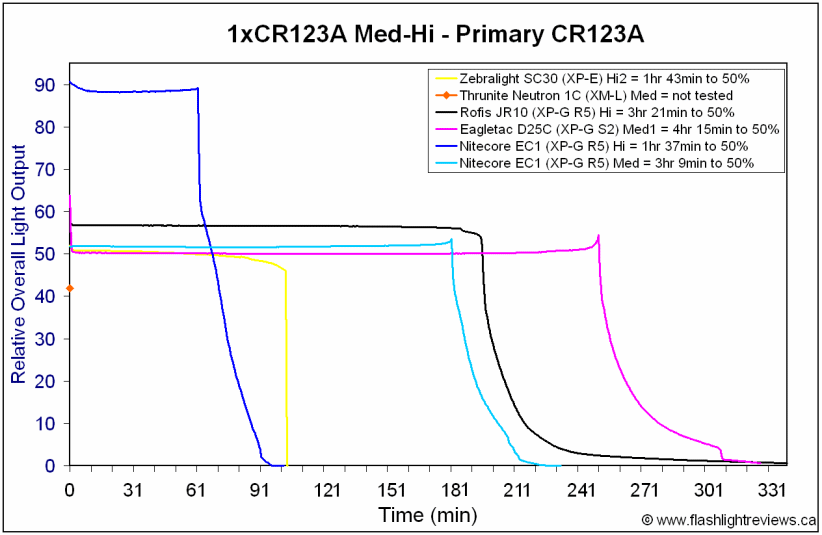 EC1-Hi-CR123A-1.gif