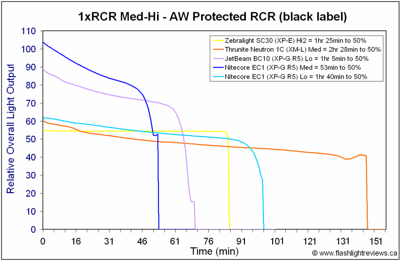 EC1-Hi-RCR-1.gif