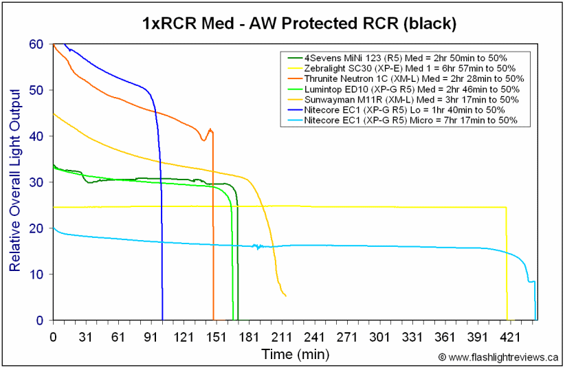 EC1-Med-RCR-1.gif