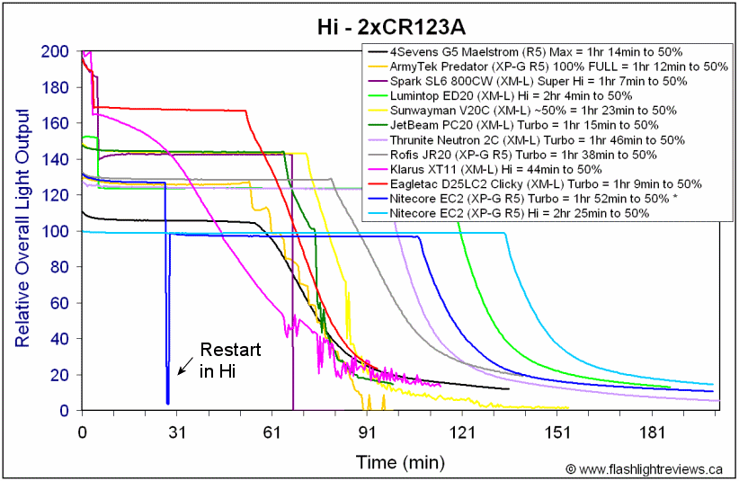 EC2-HiCR123A.gif