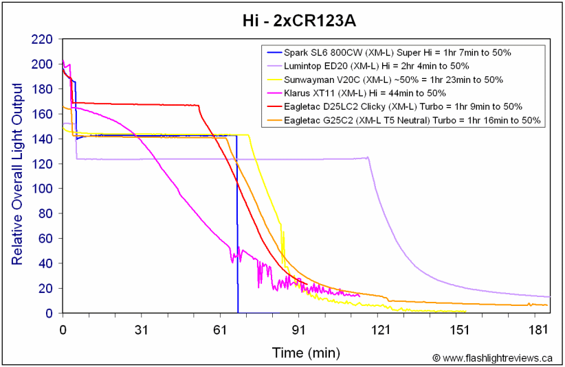 G25C2-HiCR123A.gif