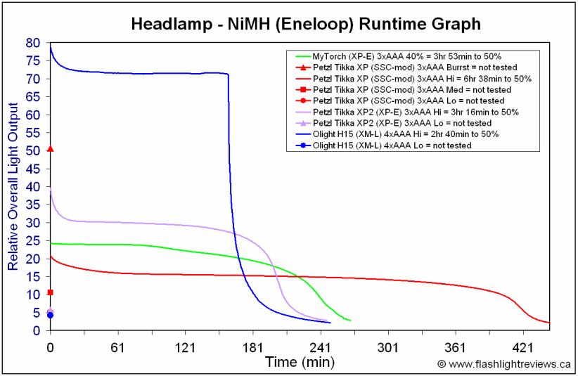 H15-NiMHRuntimes.gif