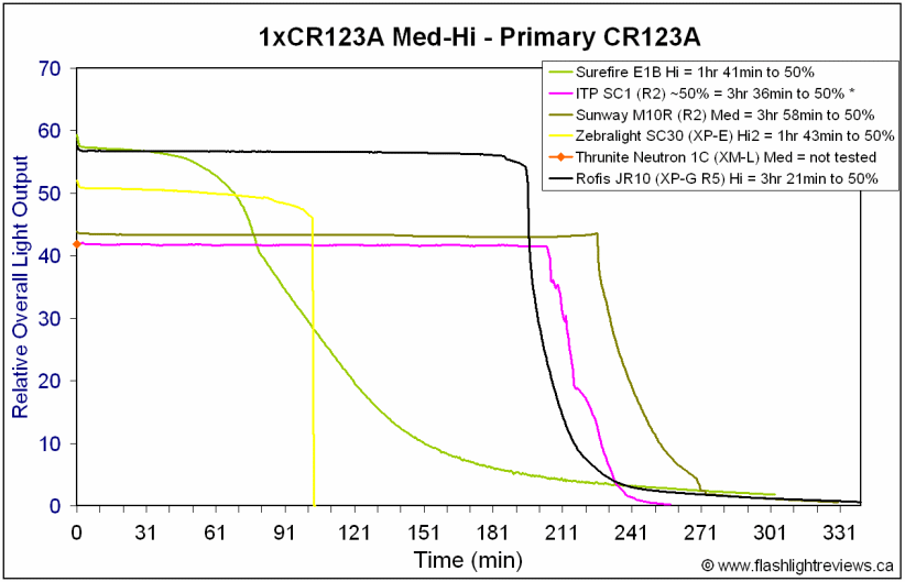 JR10-HiCR123A.gif