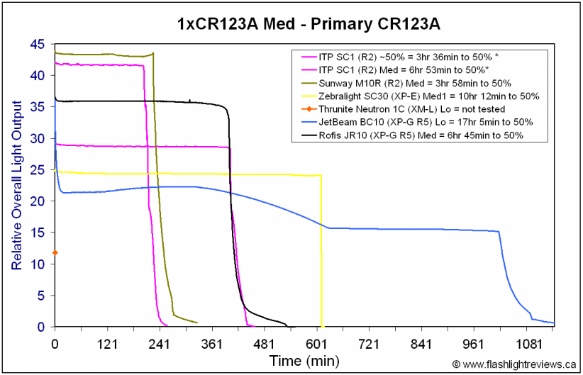 JR10-MedCR123A.gif