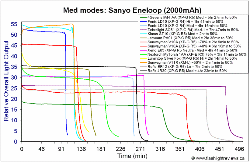 JR30-MedEne.gif