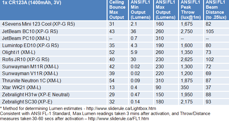 M11R-FL1-Summary1-1.gif