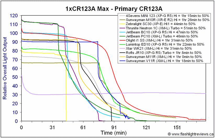 M11R-HiCR123A.gif