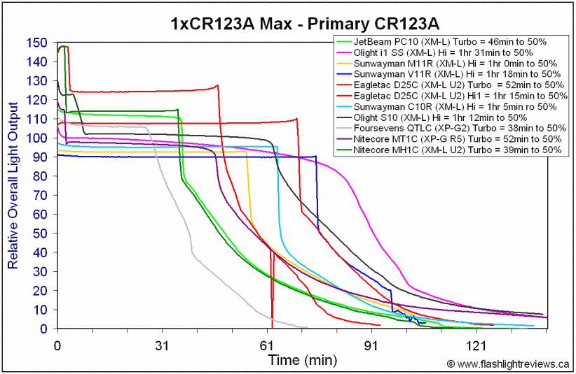 MH1C-MaxCR123A.gif