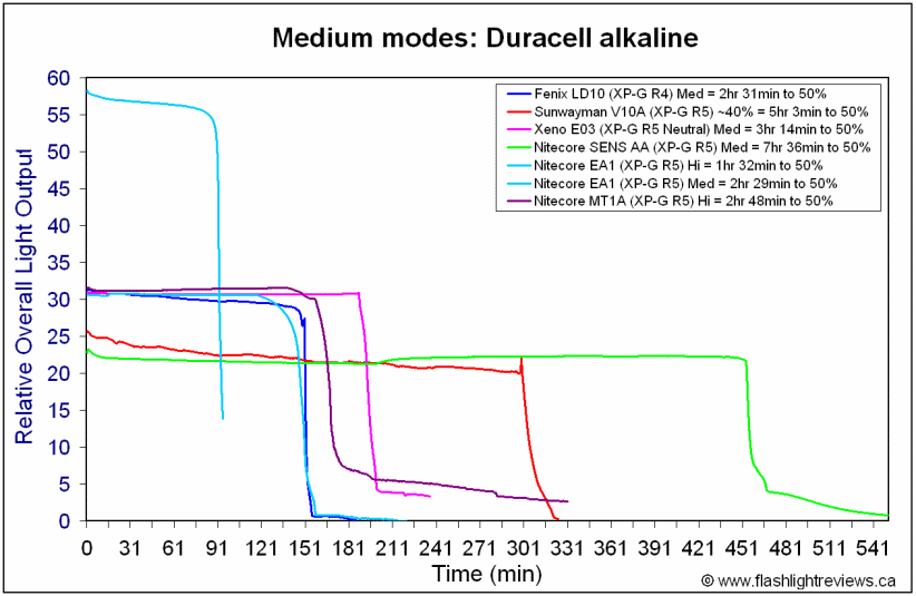 MT1A-MedAlka.gif