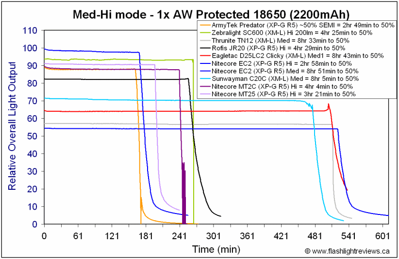 MT25-MedHi18650.gif