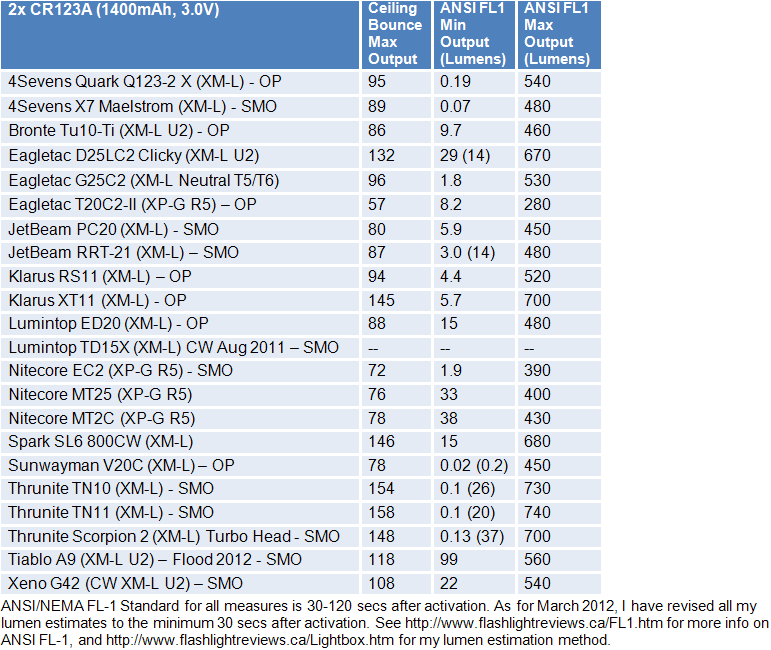 MT2C-FL1-Summary2.gif