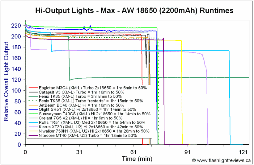 Mt40-Turbo18650.gif