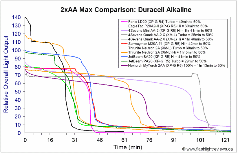 PA20-HiAlka.gif