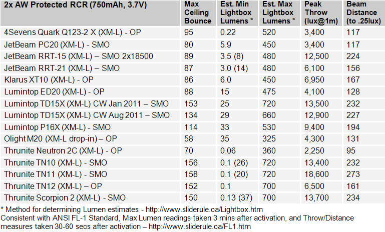 PC20-FL1-Summary2.gif