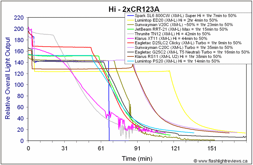 PS20-HiCR123A.gif