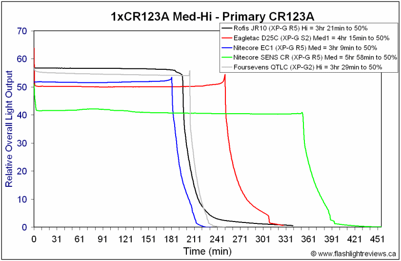 QTLC-HiCR123A.gif