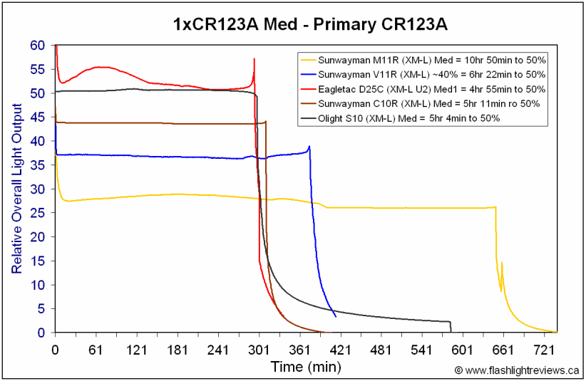 S10-MedCR123A-1.gif