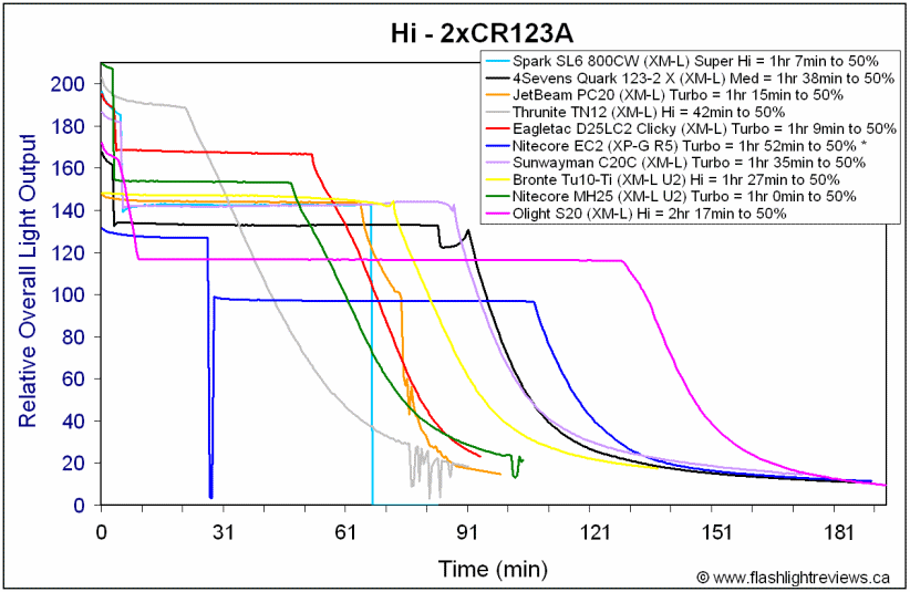 S20-HiCR123A.gif