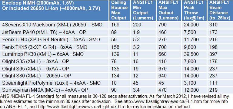 S80-FL1-Summary.gif