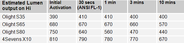 S80-Hi-Summary.gif