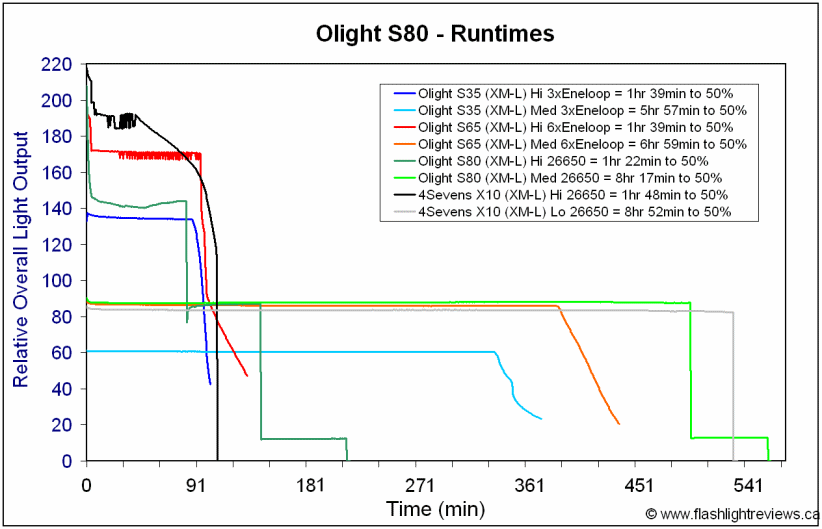 S80-Runtimes.gif