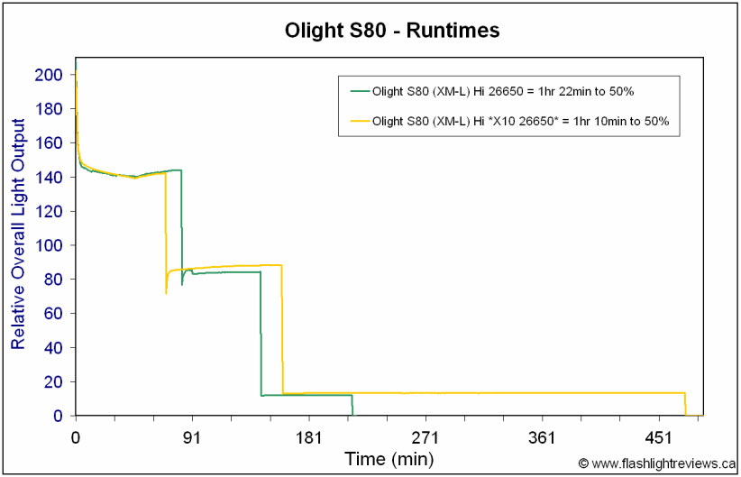 S80-Runtimes2.gif