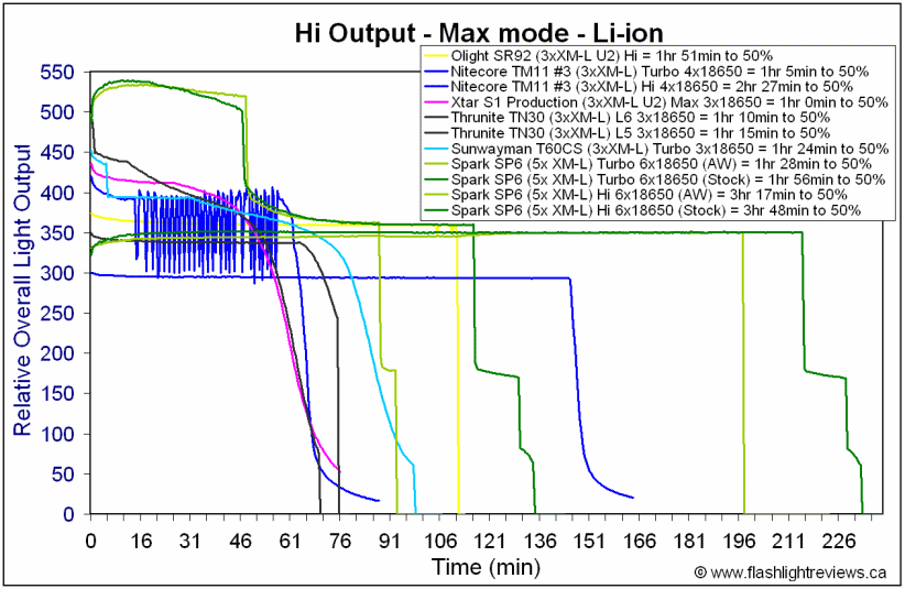 SP6-Hi18650.gif