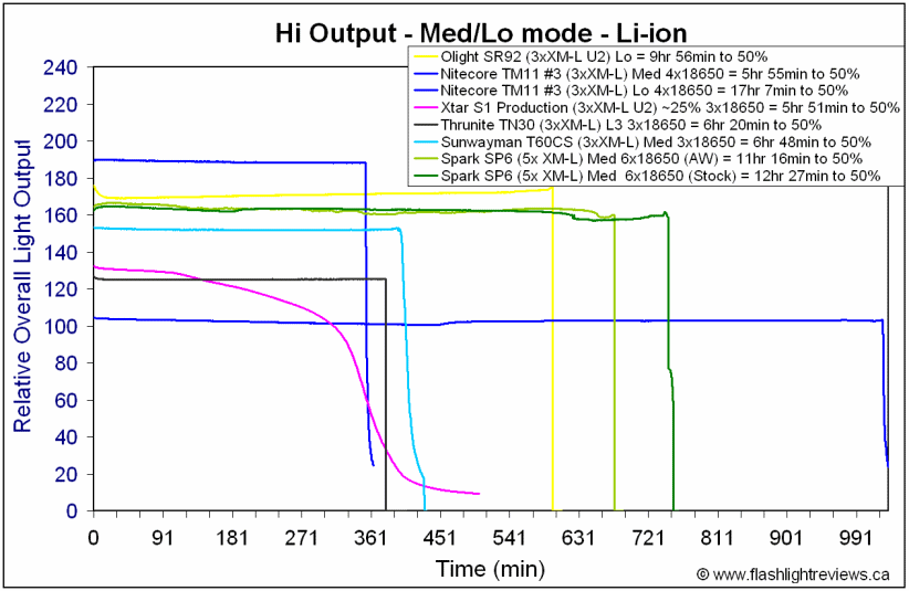 SP6-Med18650.gif