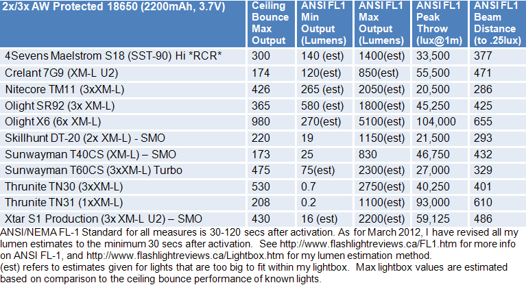 T60CS-FL1-Summary.gif